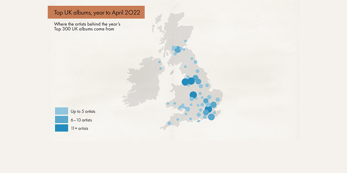 BPI analysis of year’s biggest albums reveals breadth of music creativity across UK