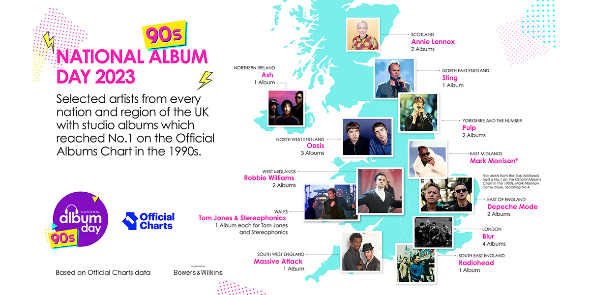 Morning glory for North West as National Album Day reveals the biggest UK regions for 1990s music ahead of this year’s event 